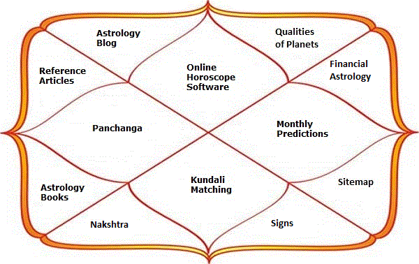 Free vedic astrology software for mac software